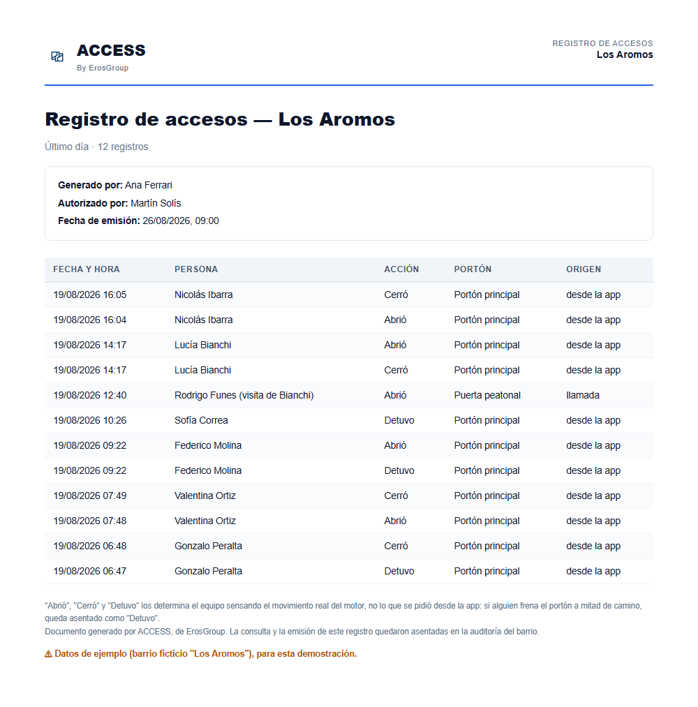 Ejemplo de registro de accesos exportado en PDF
